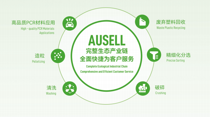 完整生态产业链